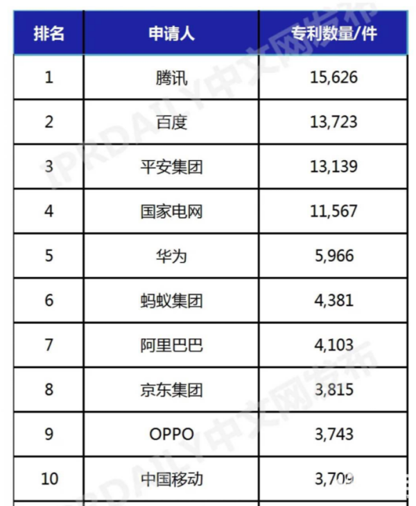shibo体育游戏app平台OPPO以3743件AI发明专利位列名次榜第九位-世博体育(中国)登录入口官方网站IOS安卓/通用版/APP官方网站